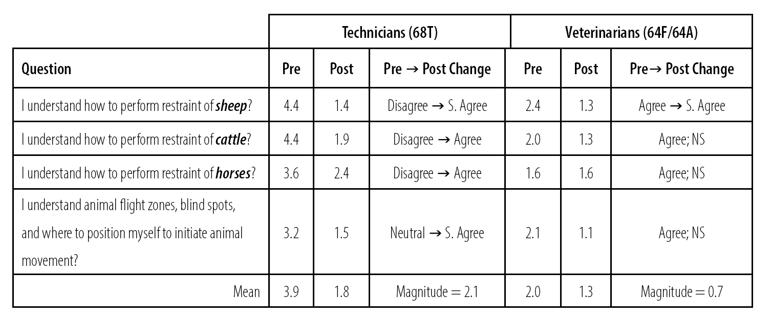 table1
