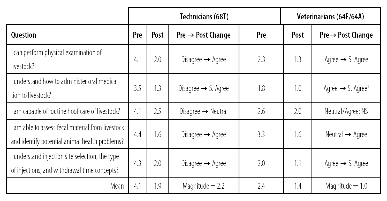 table2