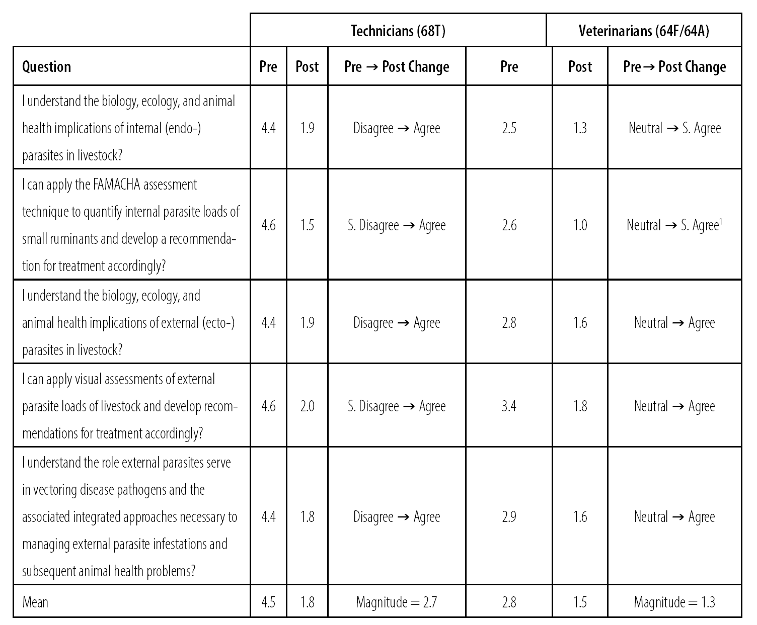 table4