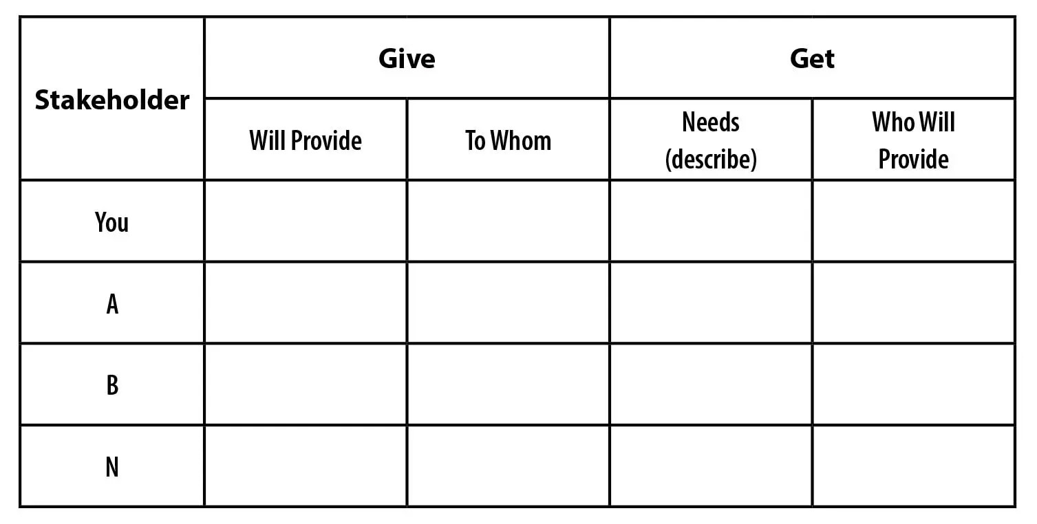 Learning-Ecosystems-table1