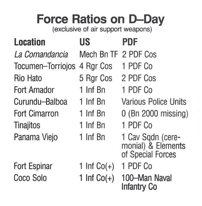Force Ratios on D-Day