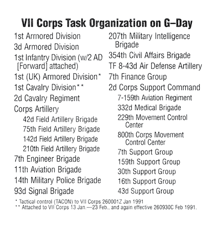 VII Corps Task Organization chart