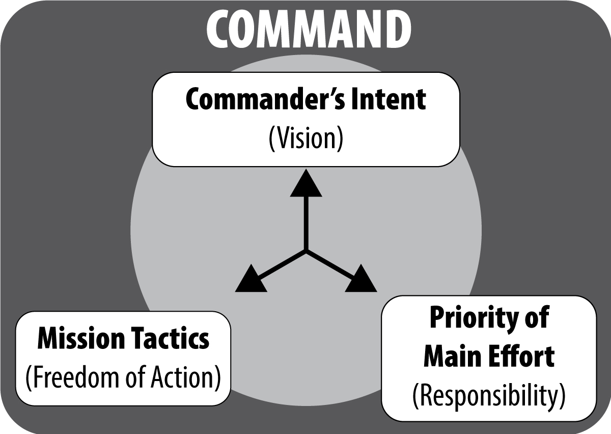 Illustration for Command