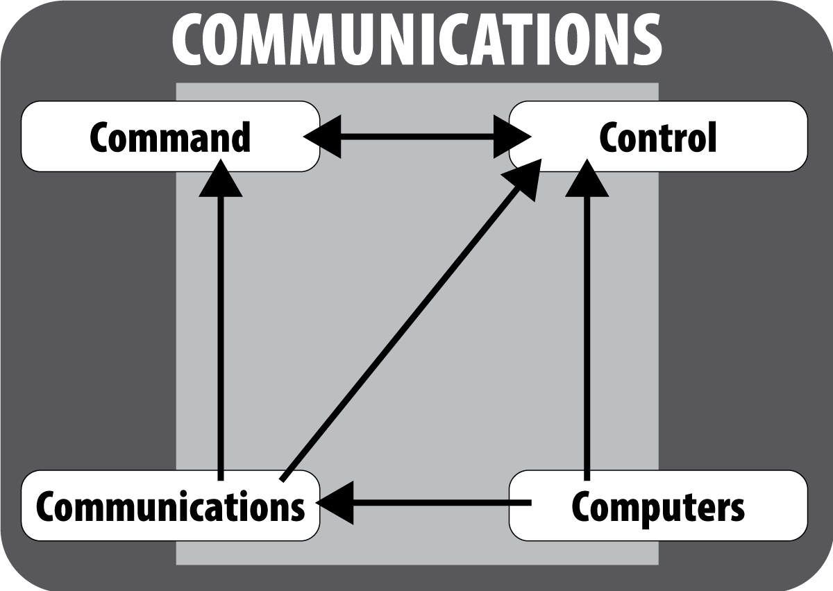 Illustration for Communications
