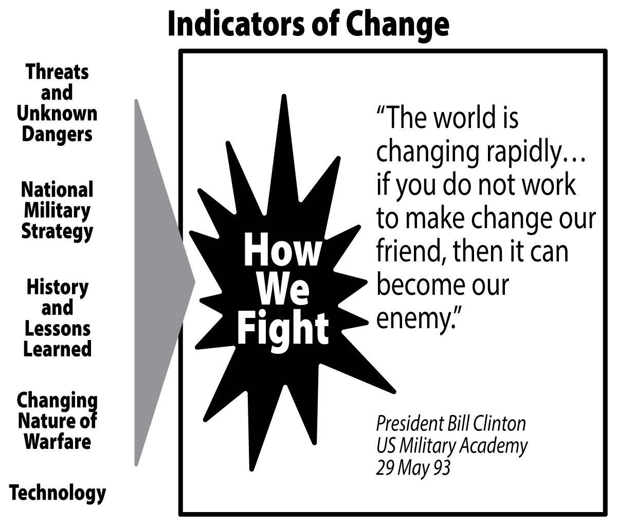 Howe We Fight diagram