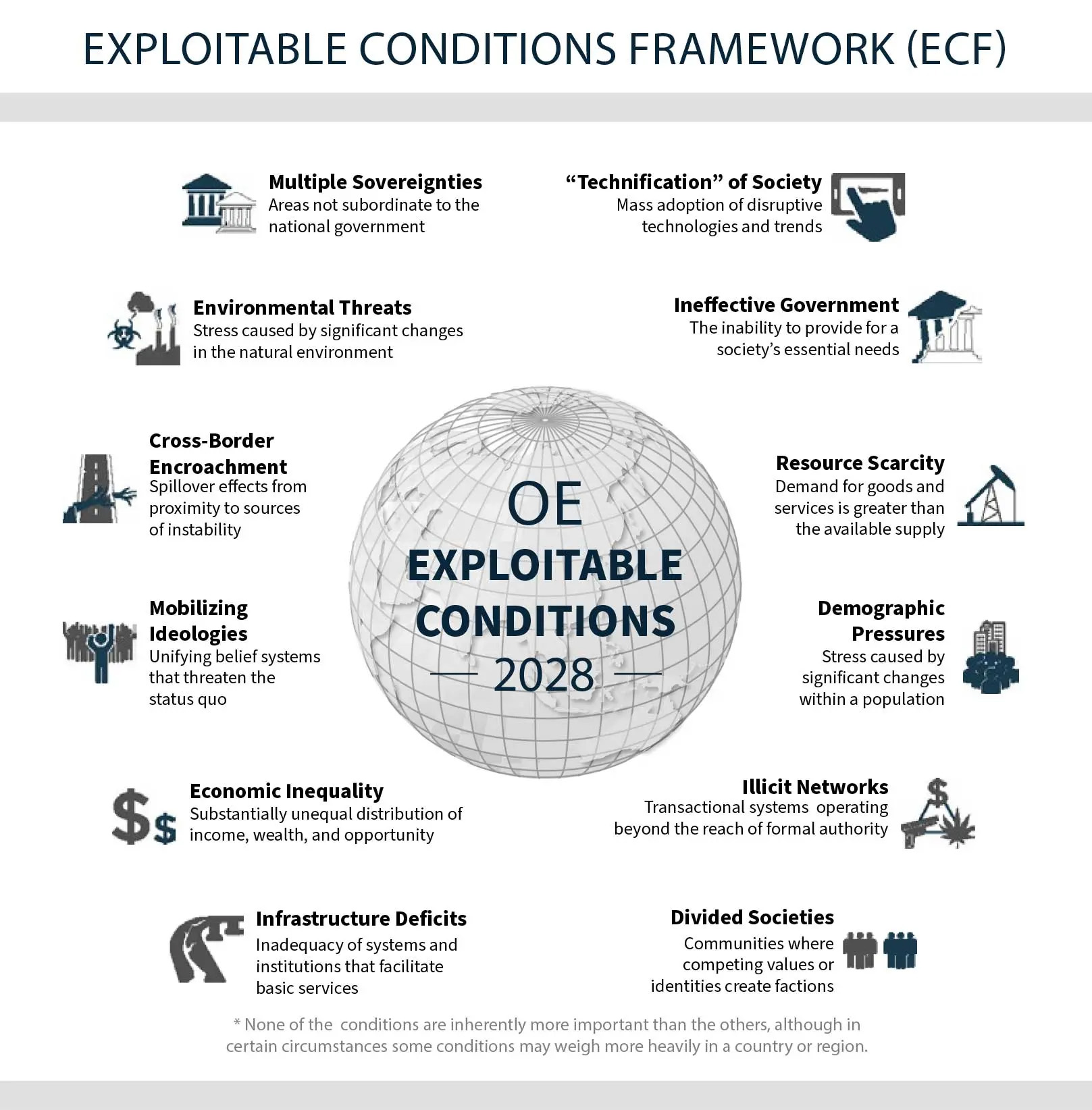 Framework-fig1