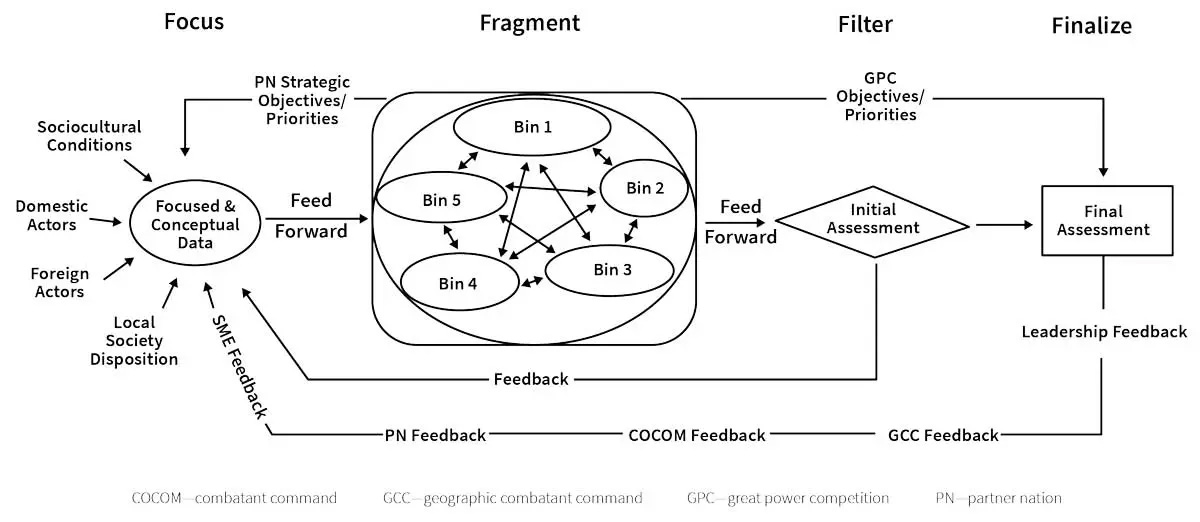 Framework-fig2