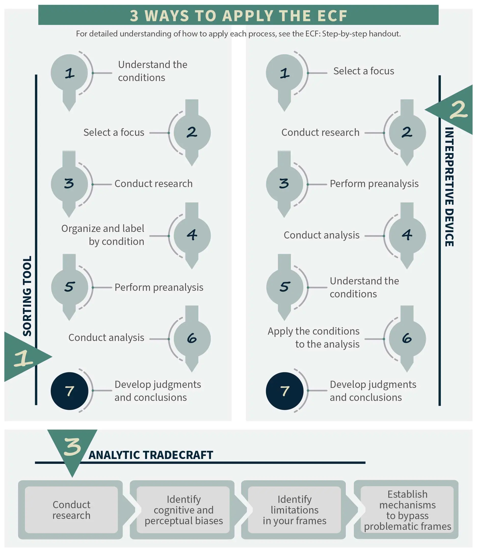 Framework-fig3