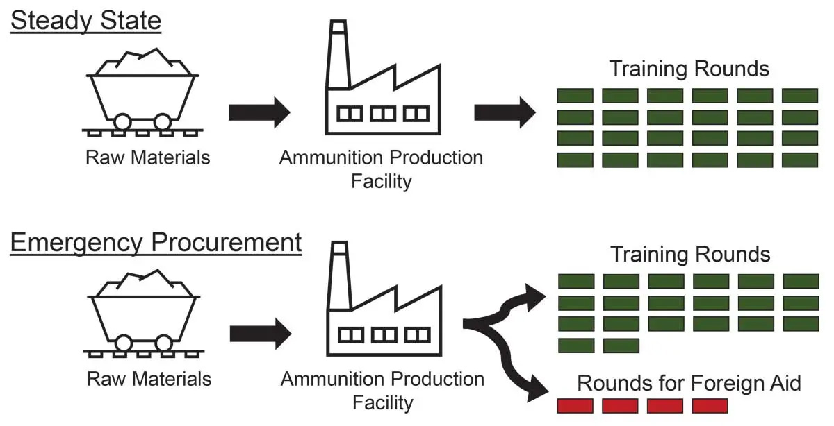 Supply-Chain-Issues-fig7