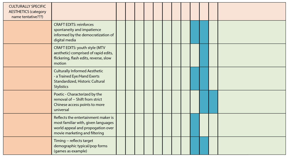 table3