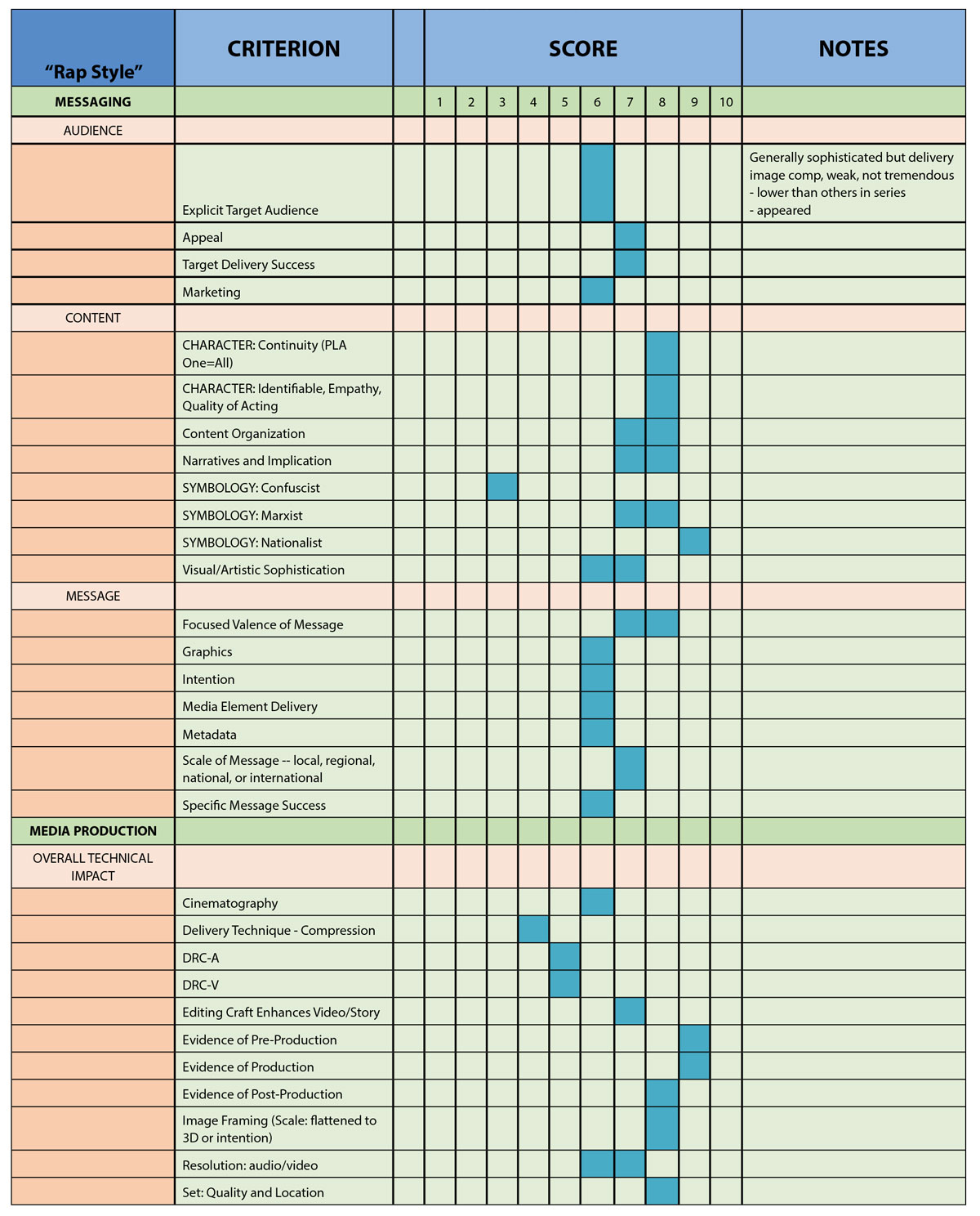 table4