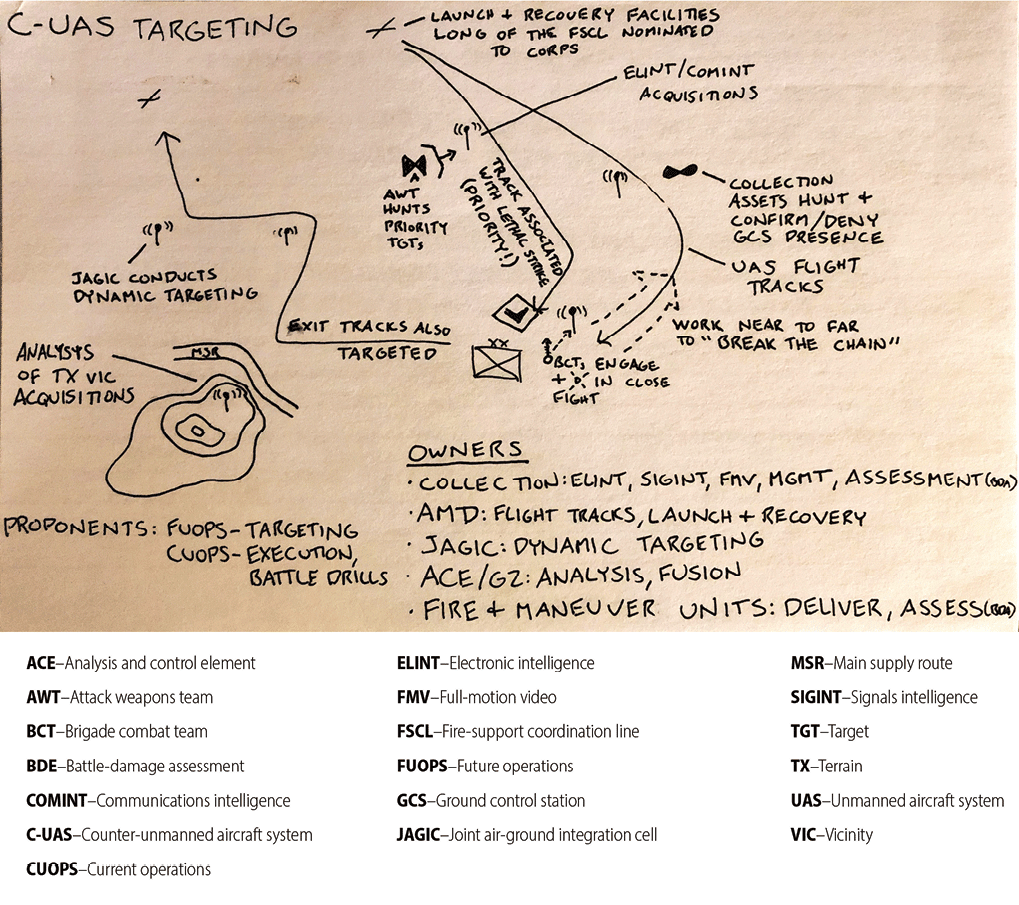 Scottfig2