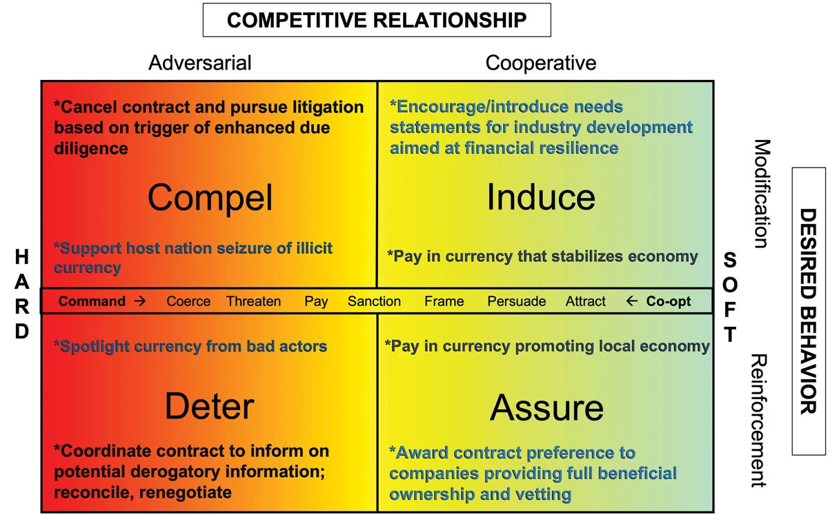 Financial-Access-Fig1