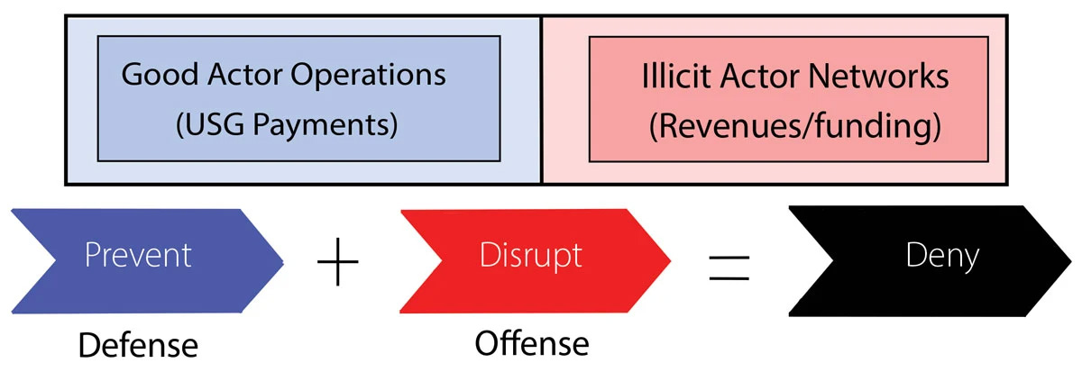 Financial-Access-Fig2