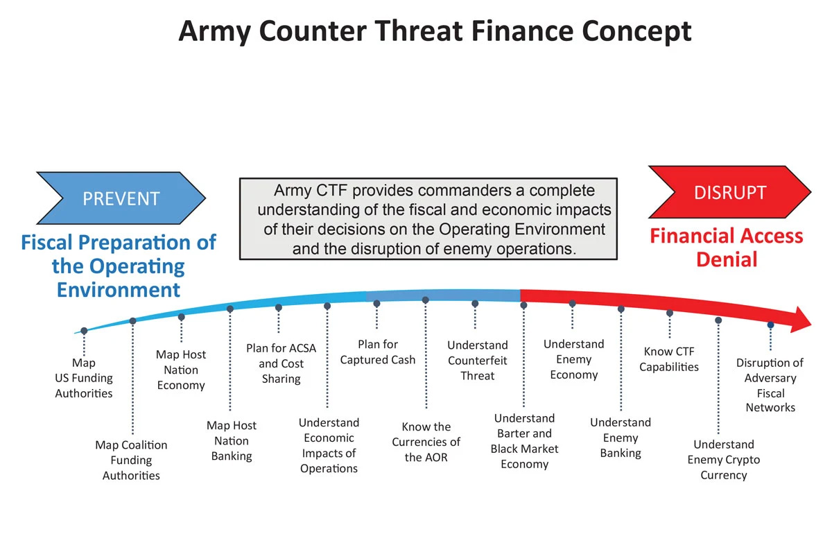 Financial-Access-Fig3