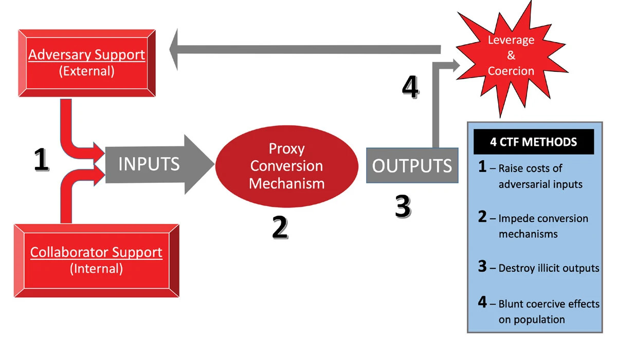 Financial-Access-Fig4