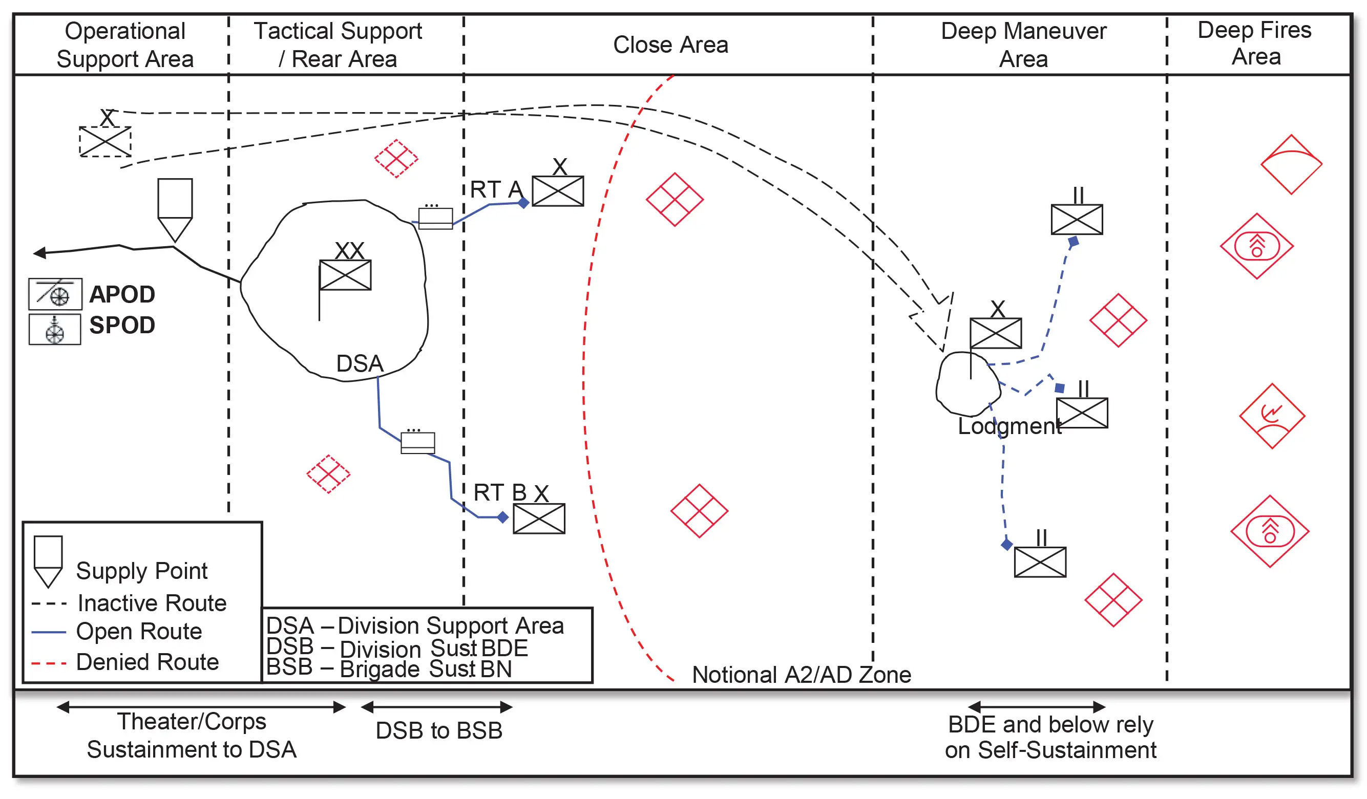 Multidomain-Operations-fig2