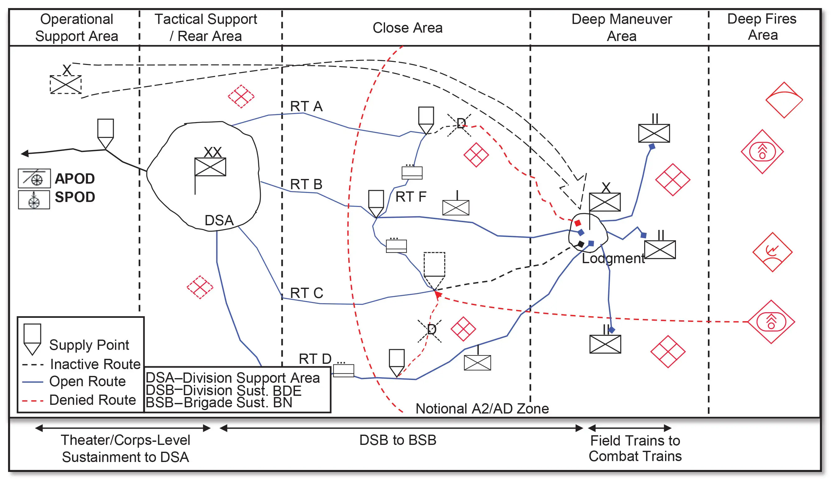 Multidomain-Operations-fig3