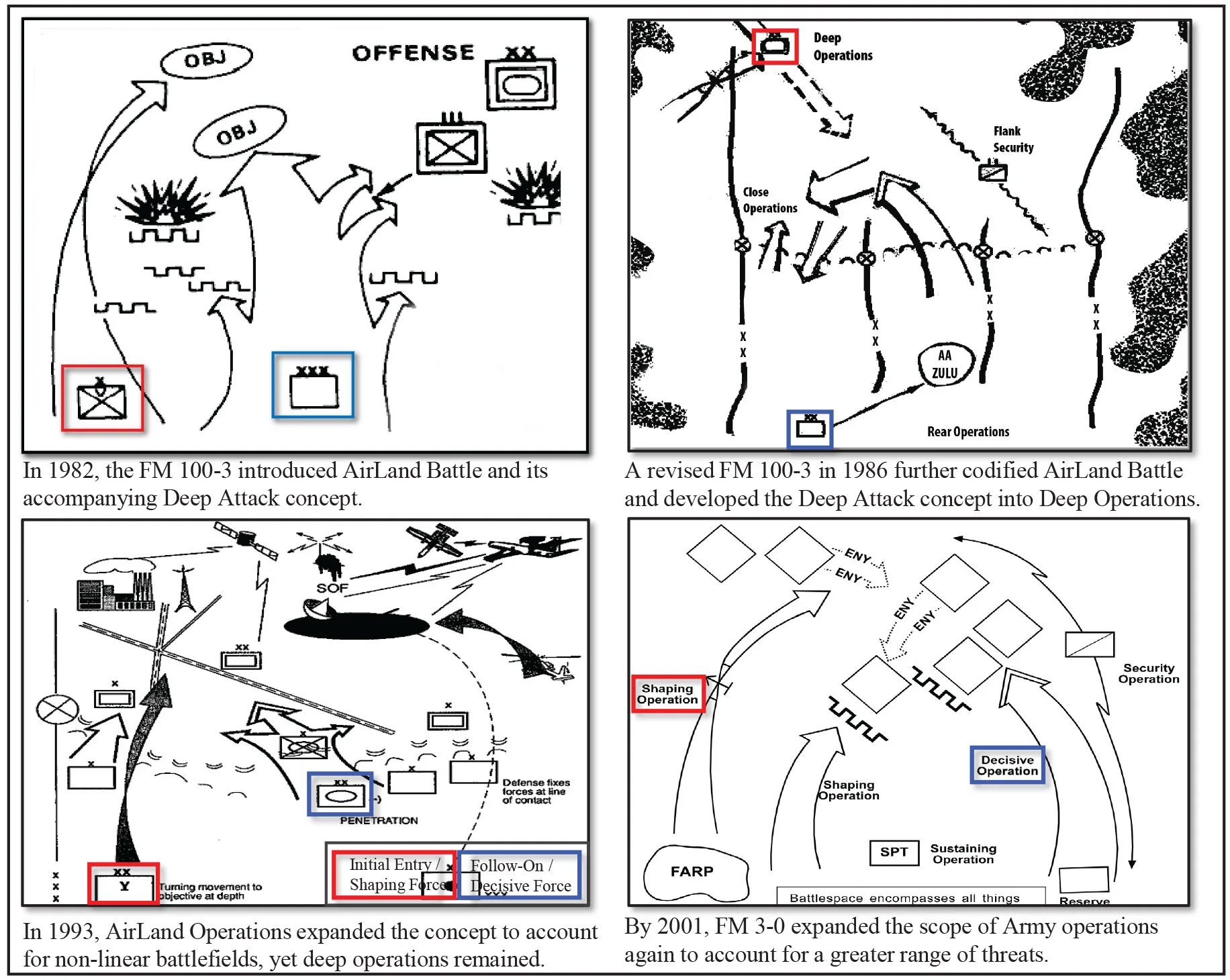 Multidomain-Operations-fig1