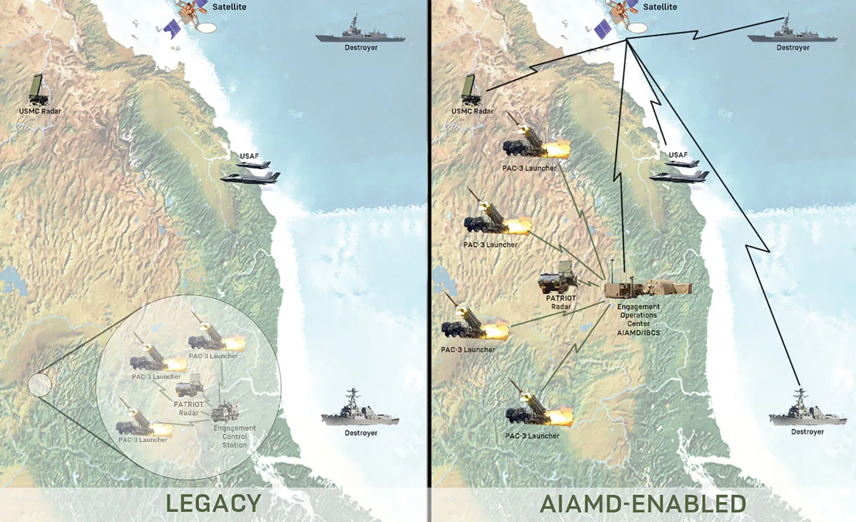 This graphic shows how Integrated Air and Missile Defense Battle Command System