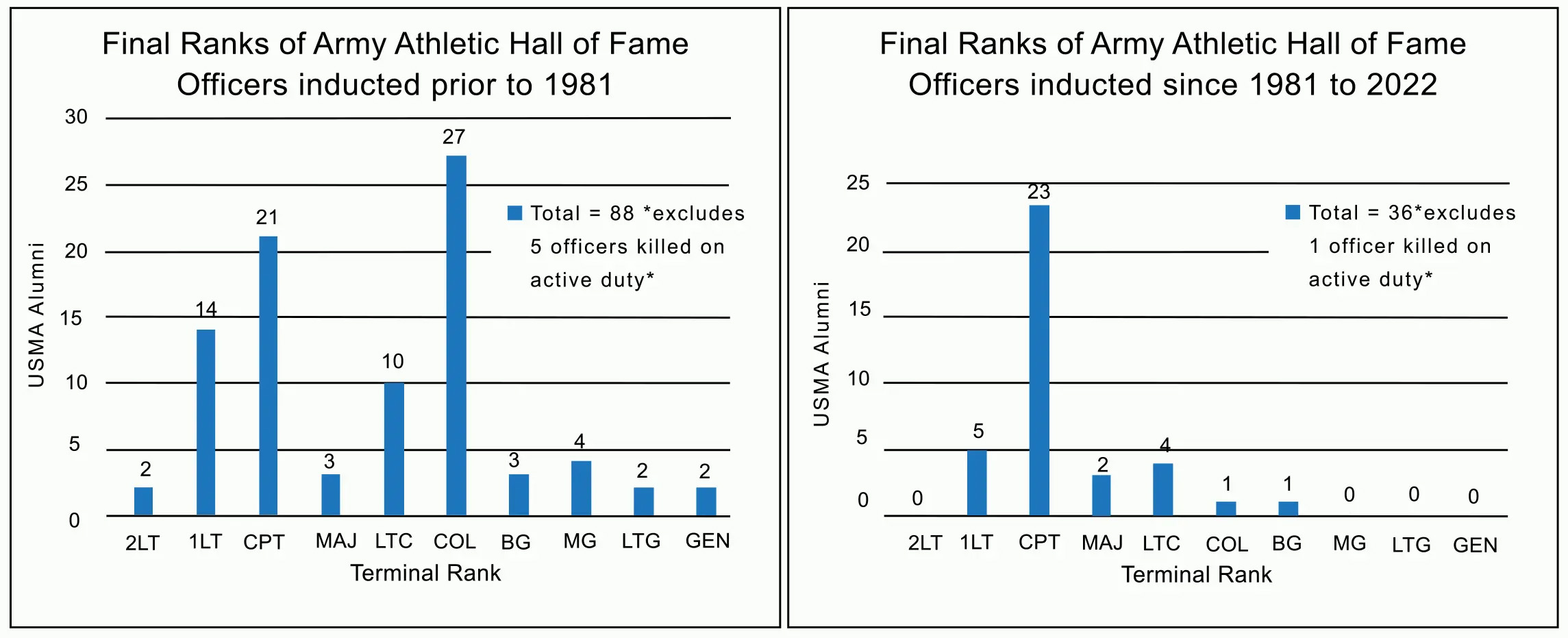 Army-Sports-Figure1