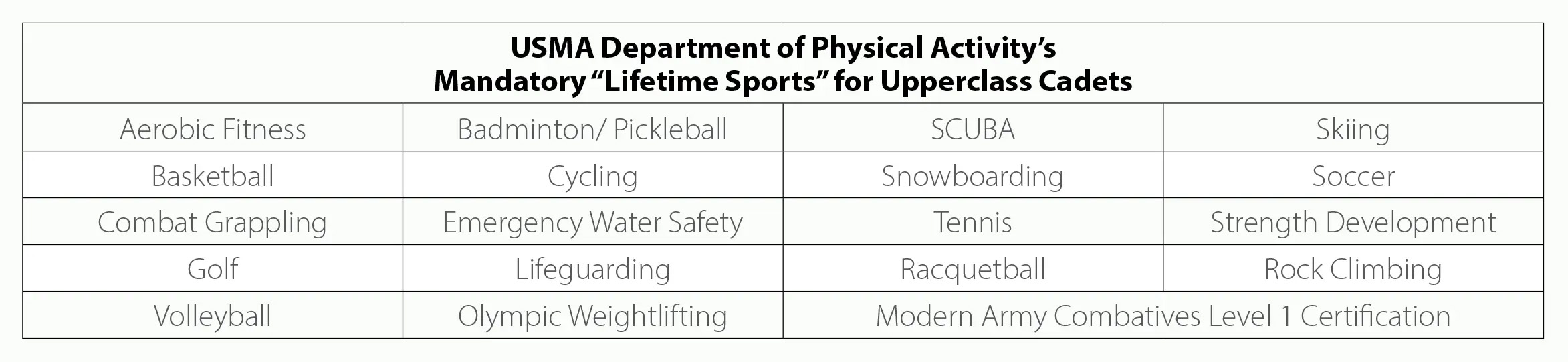 Army-Sports-Table1