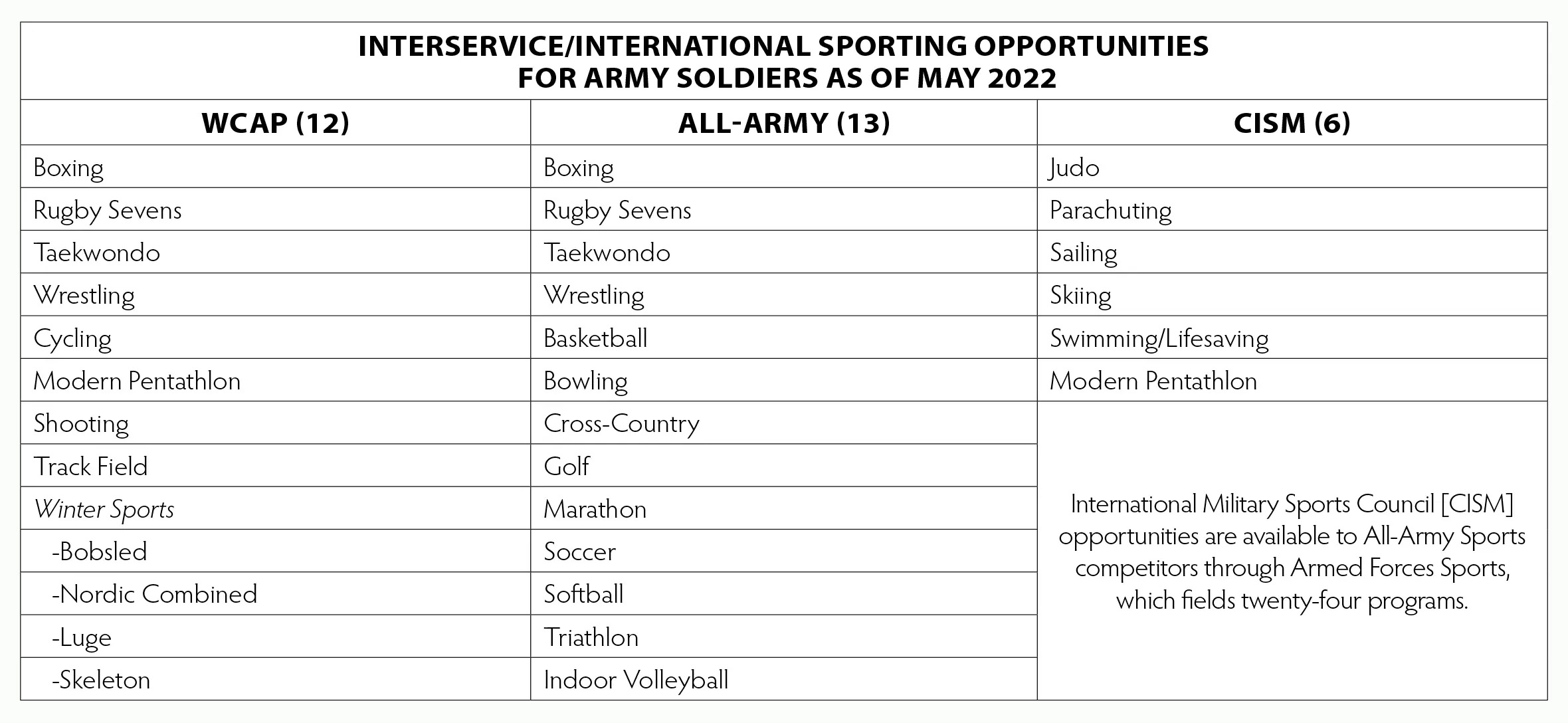 Army-Sports-Table2