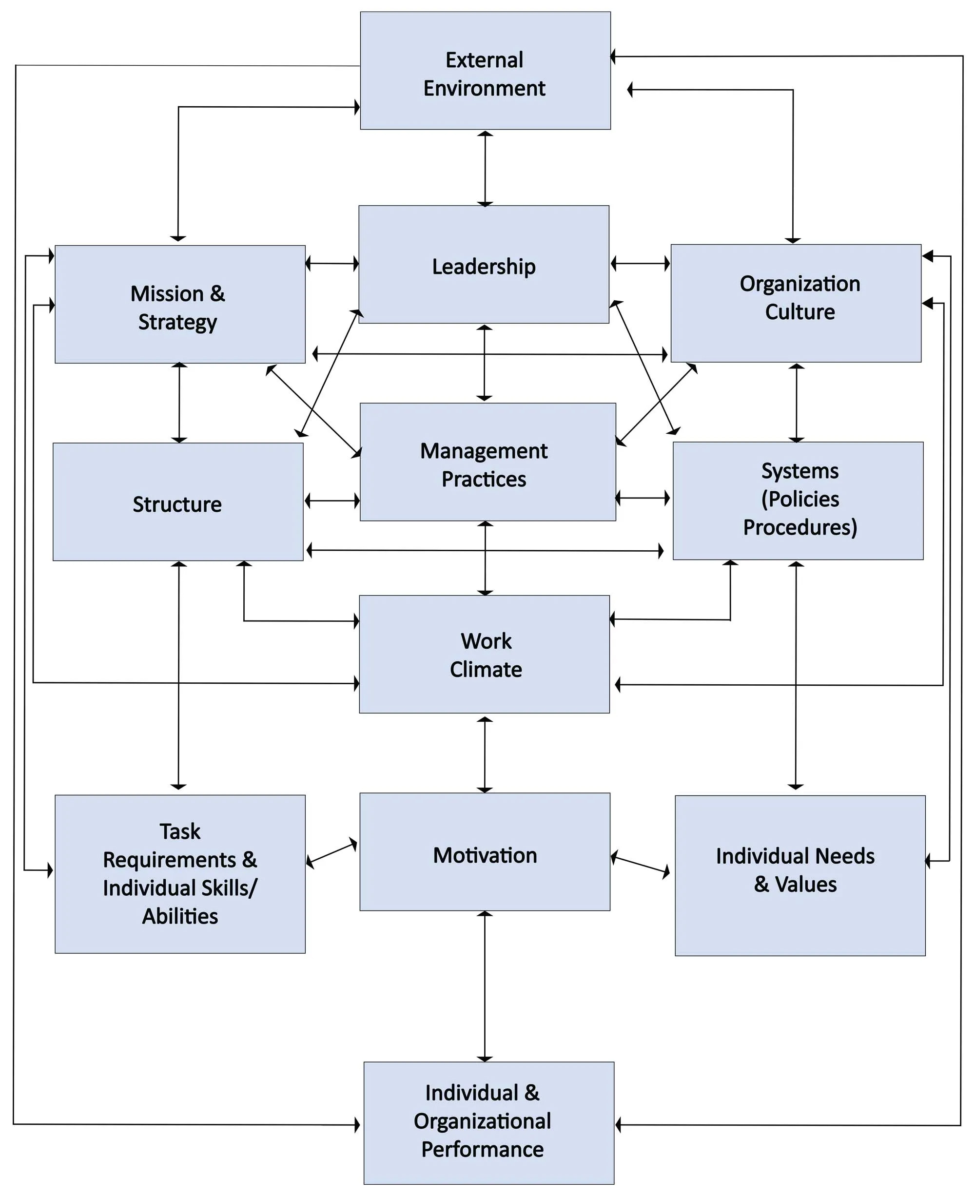 Culture-Change-People-First-Fig1