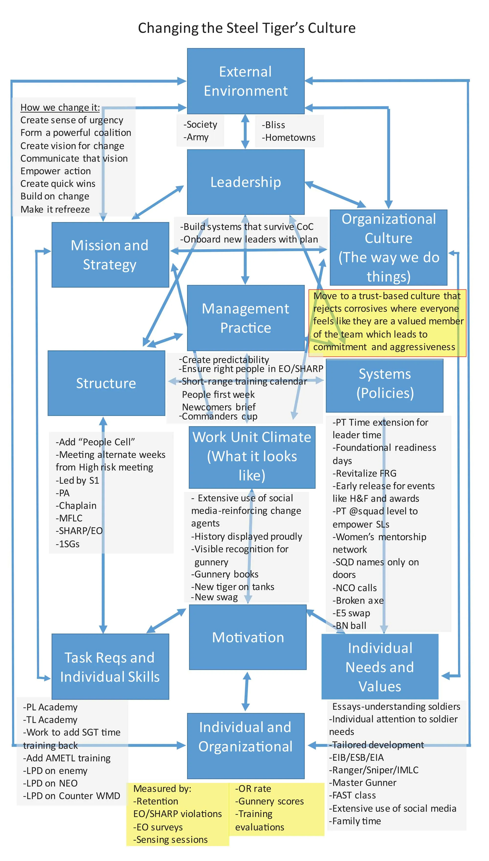 Culture-Change-People-First-Fig2