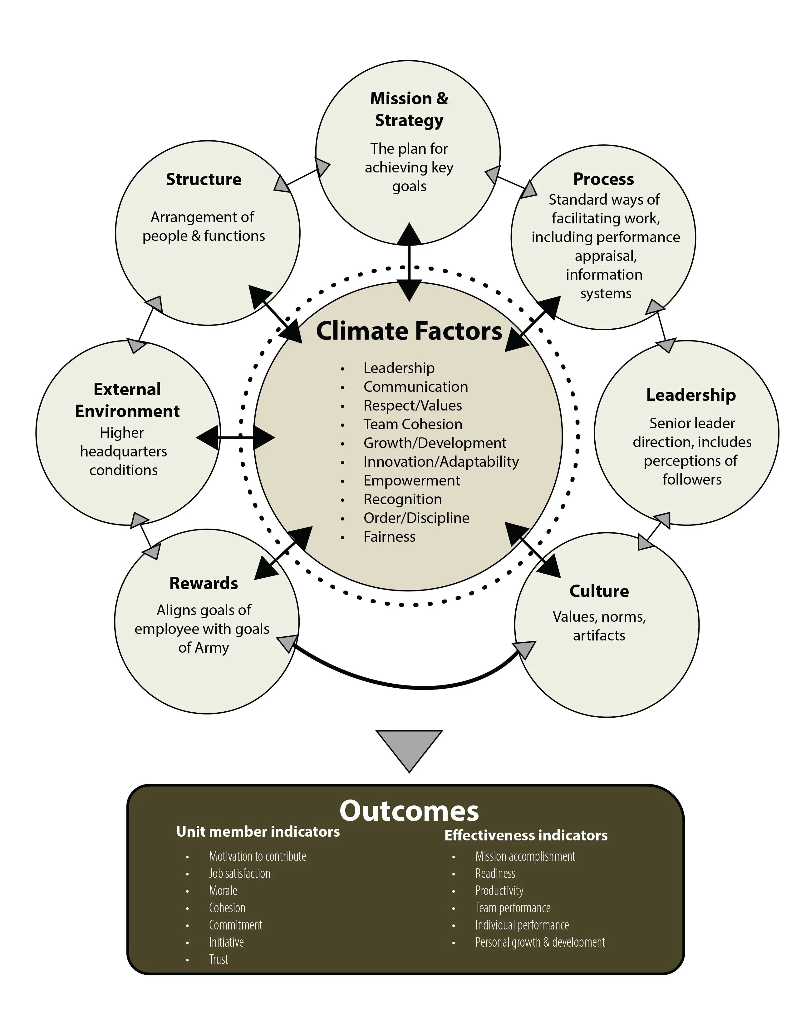 Culture-Change-People-First-Fig3