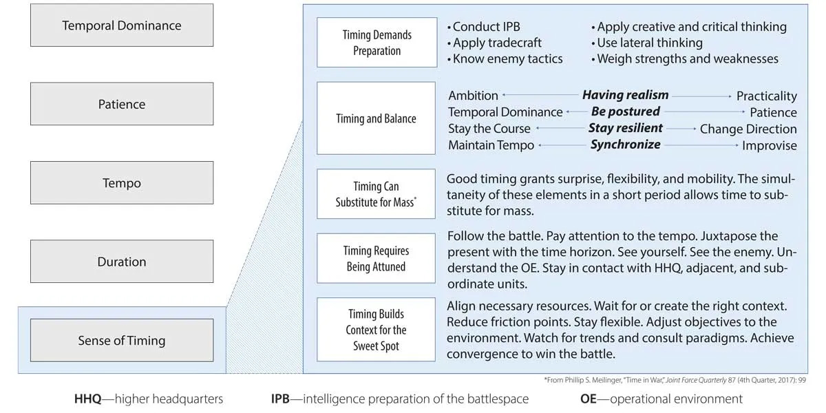 Discussion-table1