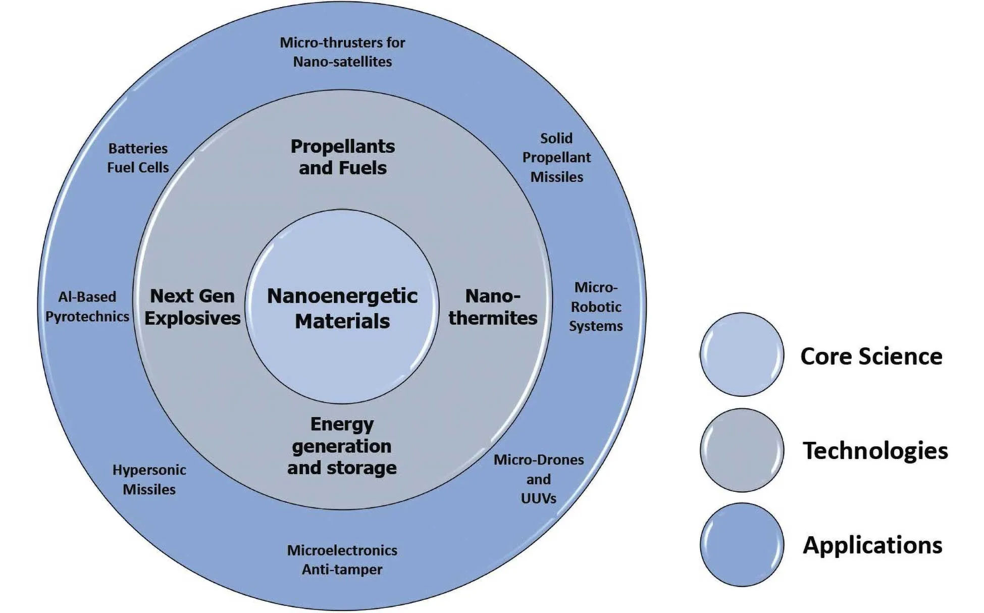 Nanoenergetic-Materials-fig1