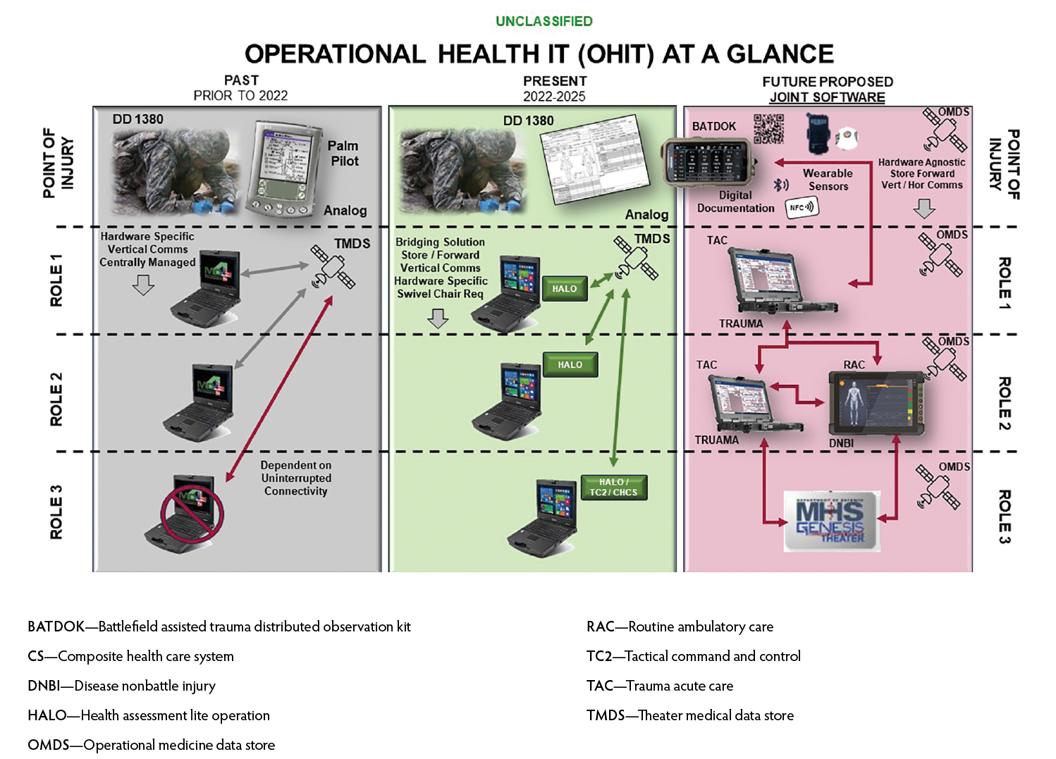 AI-Med-fig2