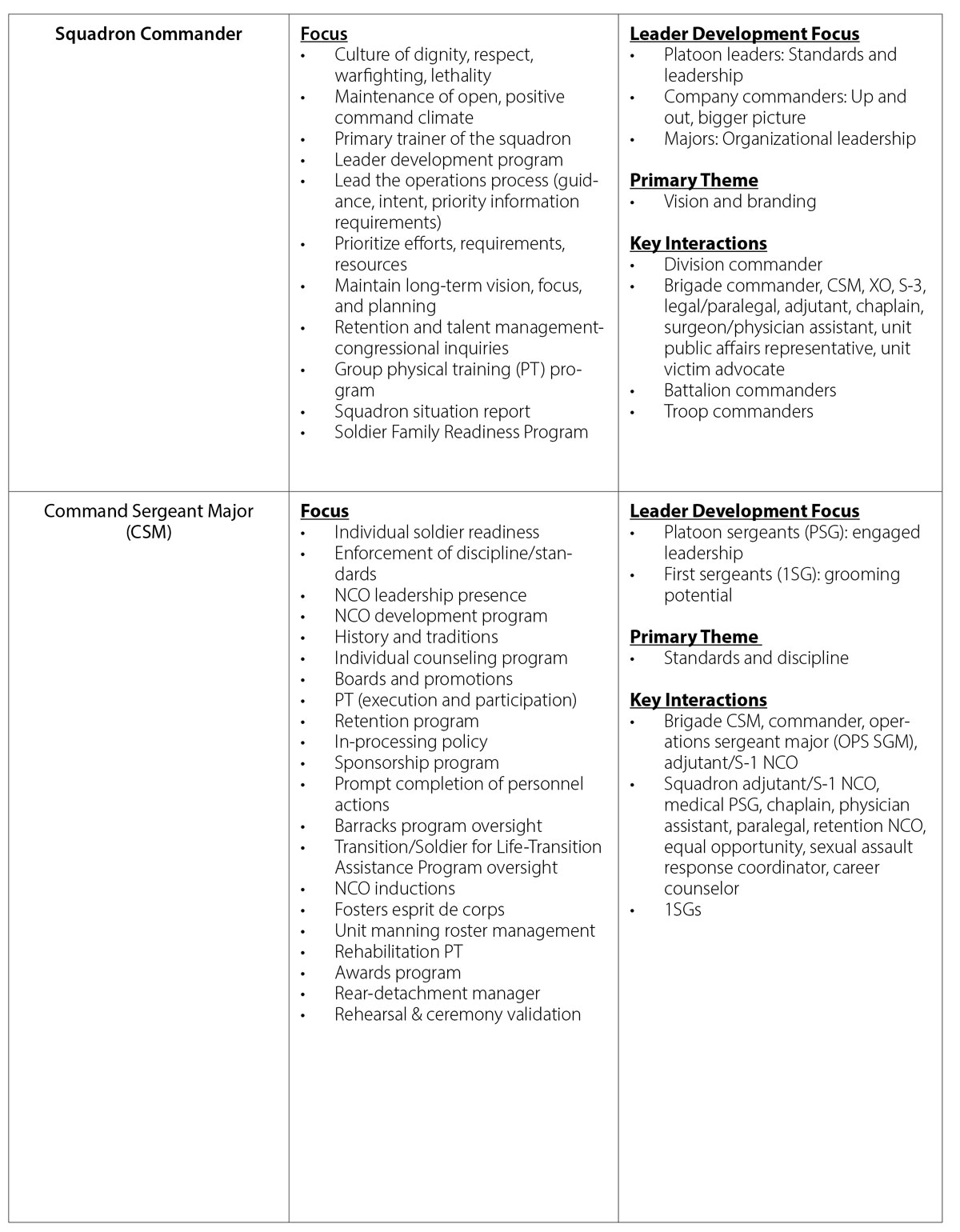 Gardner-table1