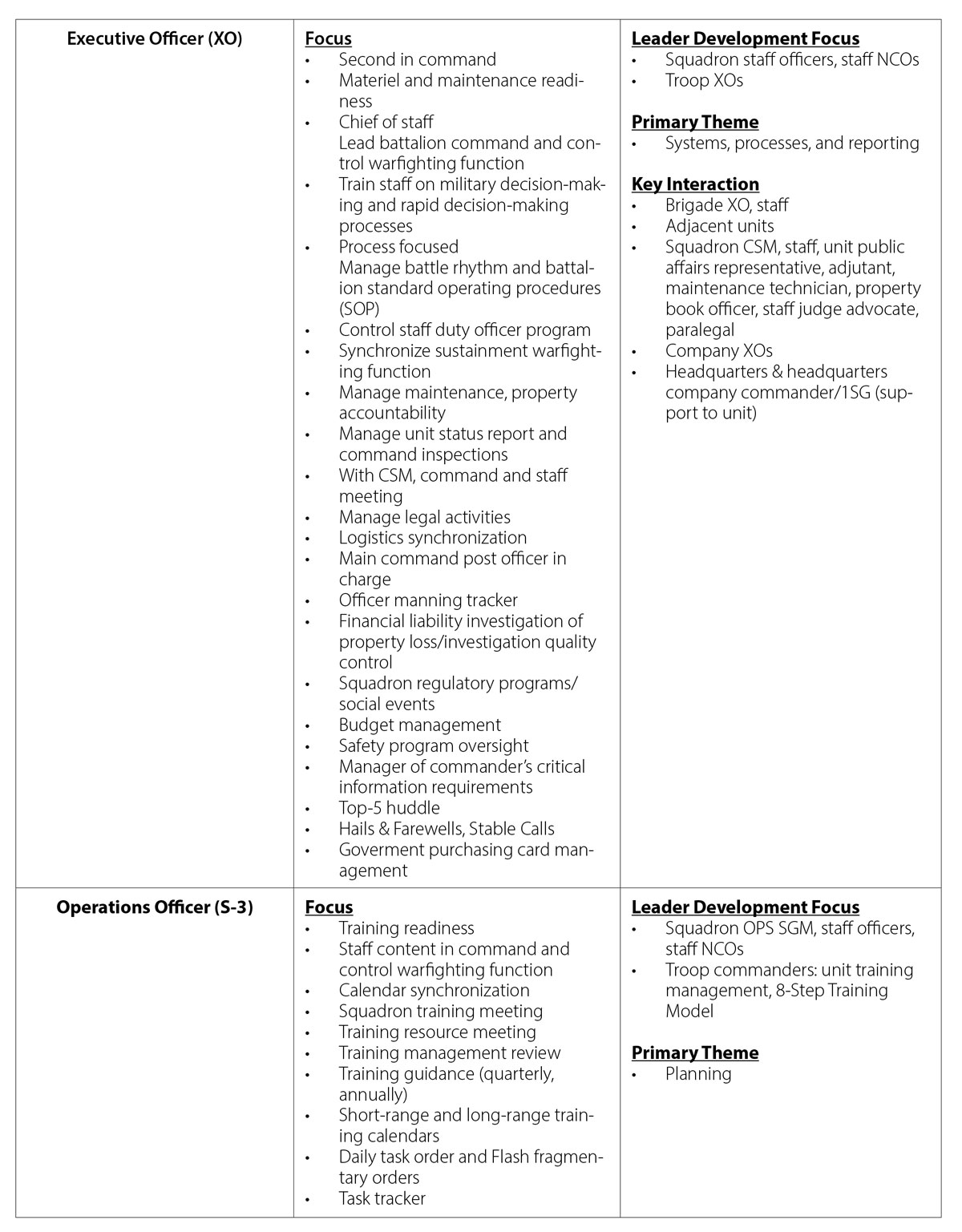 Gardner-table2