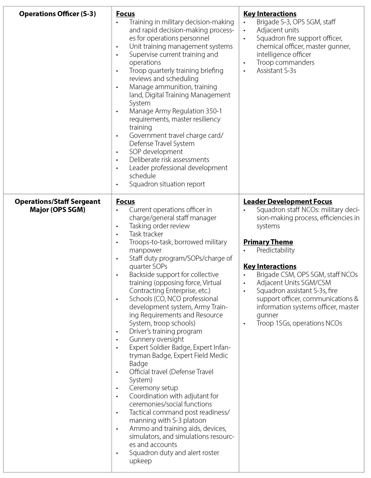 Gardner-table3