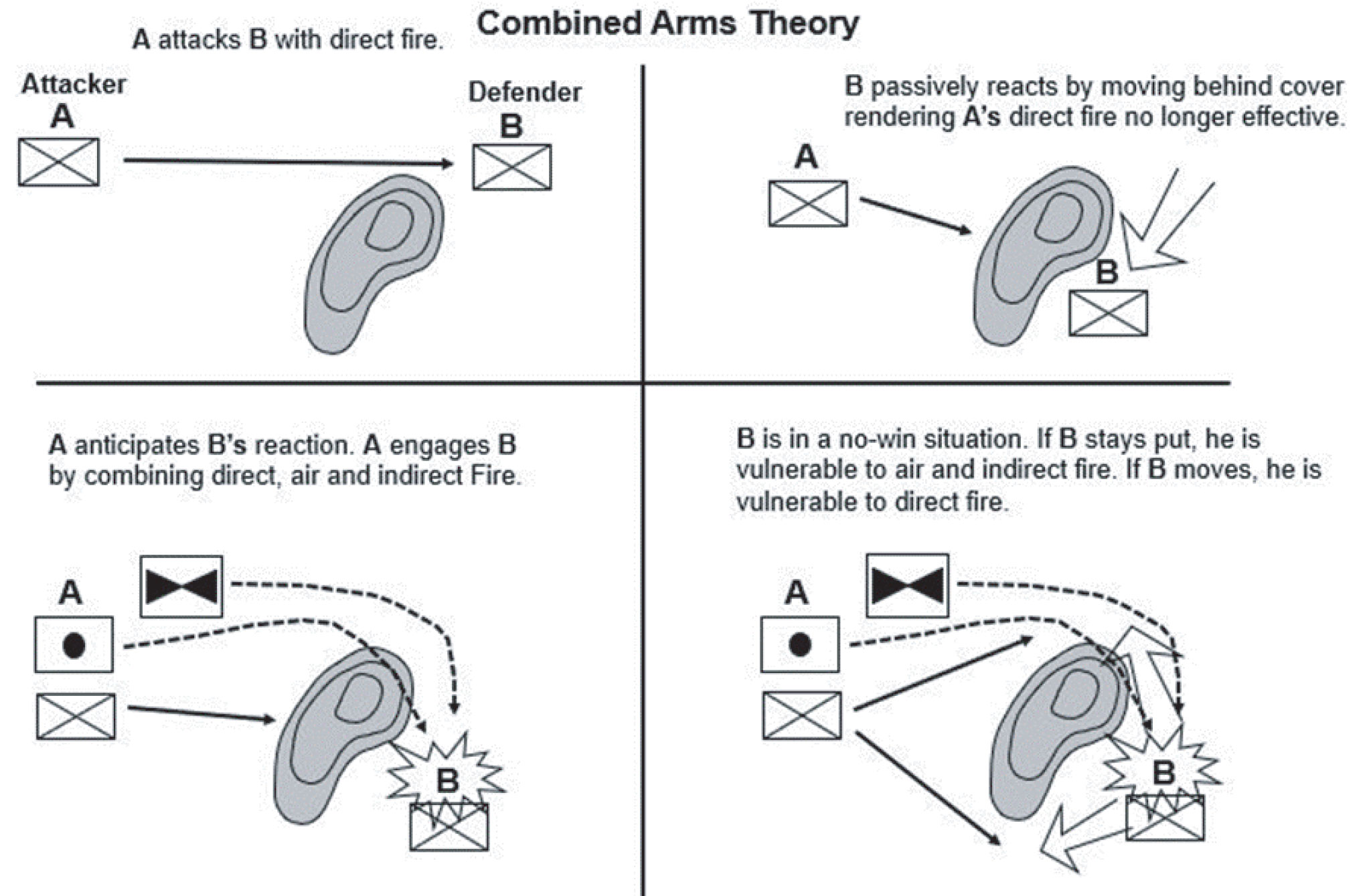 Figure-1