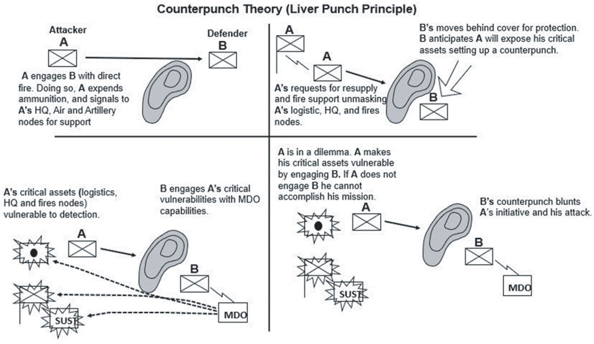 Figure-2