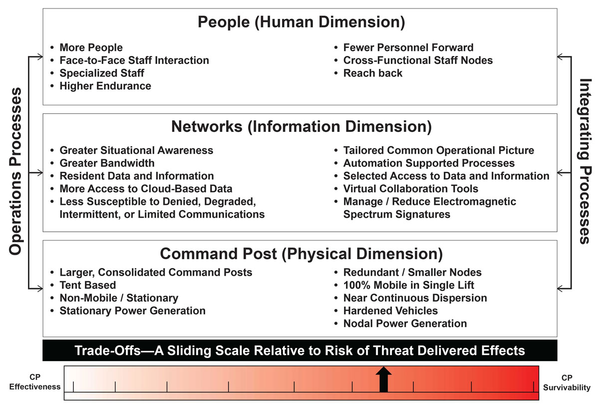 GraveyardOfCommandPost-Fig1