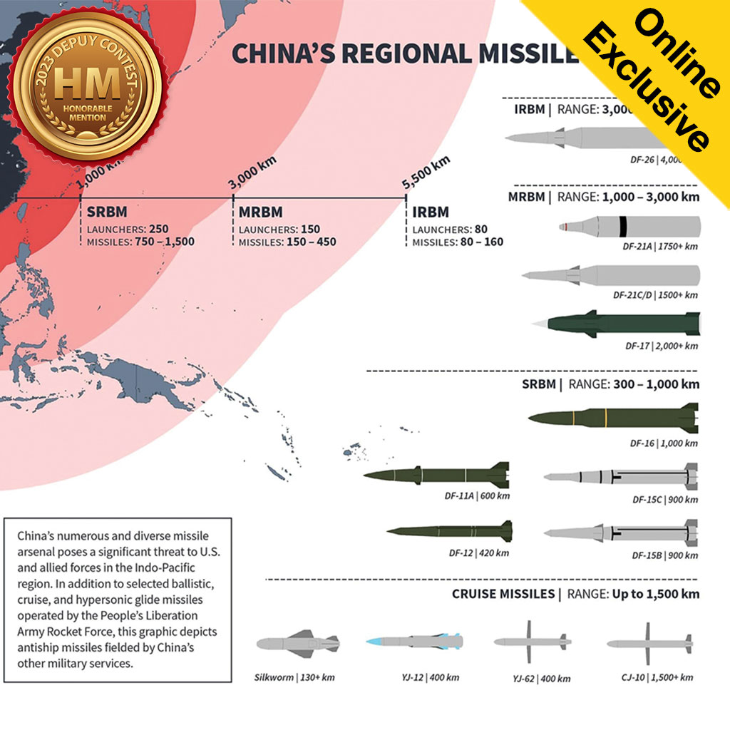 Infographic displaying China's regional missile range with colored areas indicating distance, various missile types and their ranges, and a badge in the corner noting an 'Online Exclusive'.