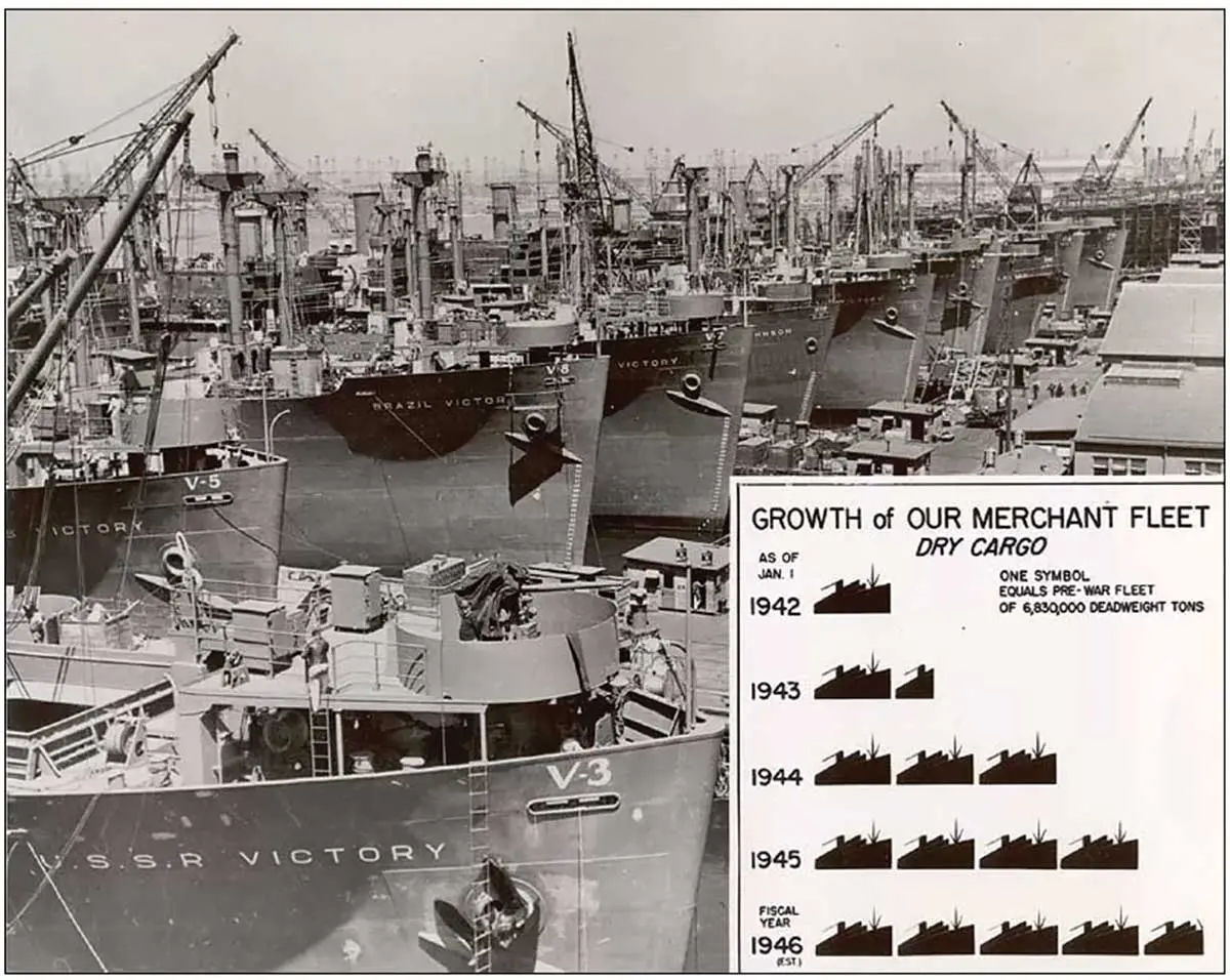 Liberty ships moored at a pier, 1945. U.S. shipyards built 2,700 of these ships in just four years to move troops, equipment, and supplies