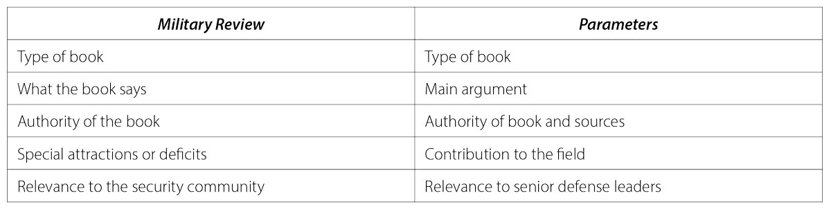 Table1