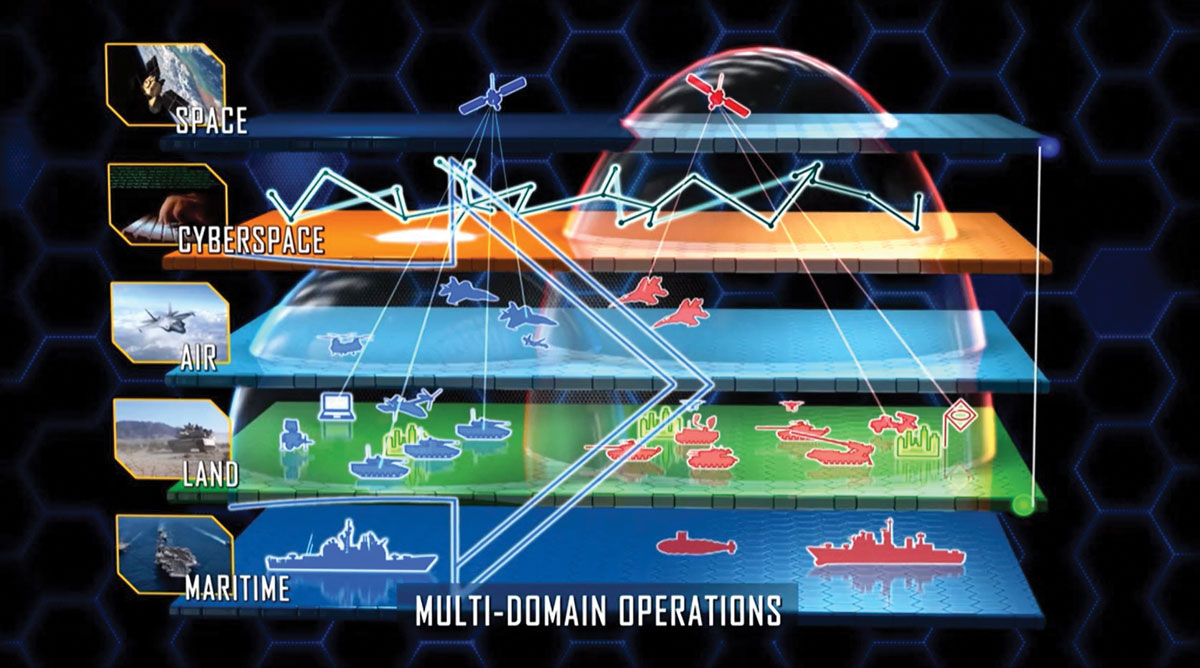 military infographic