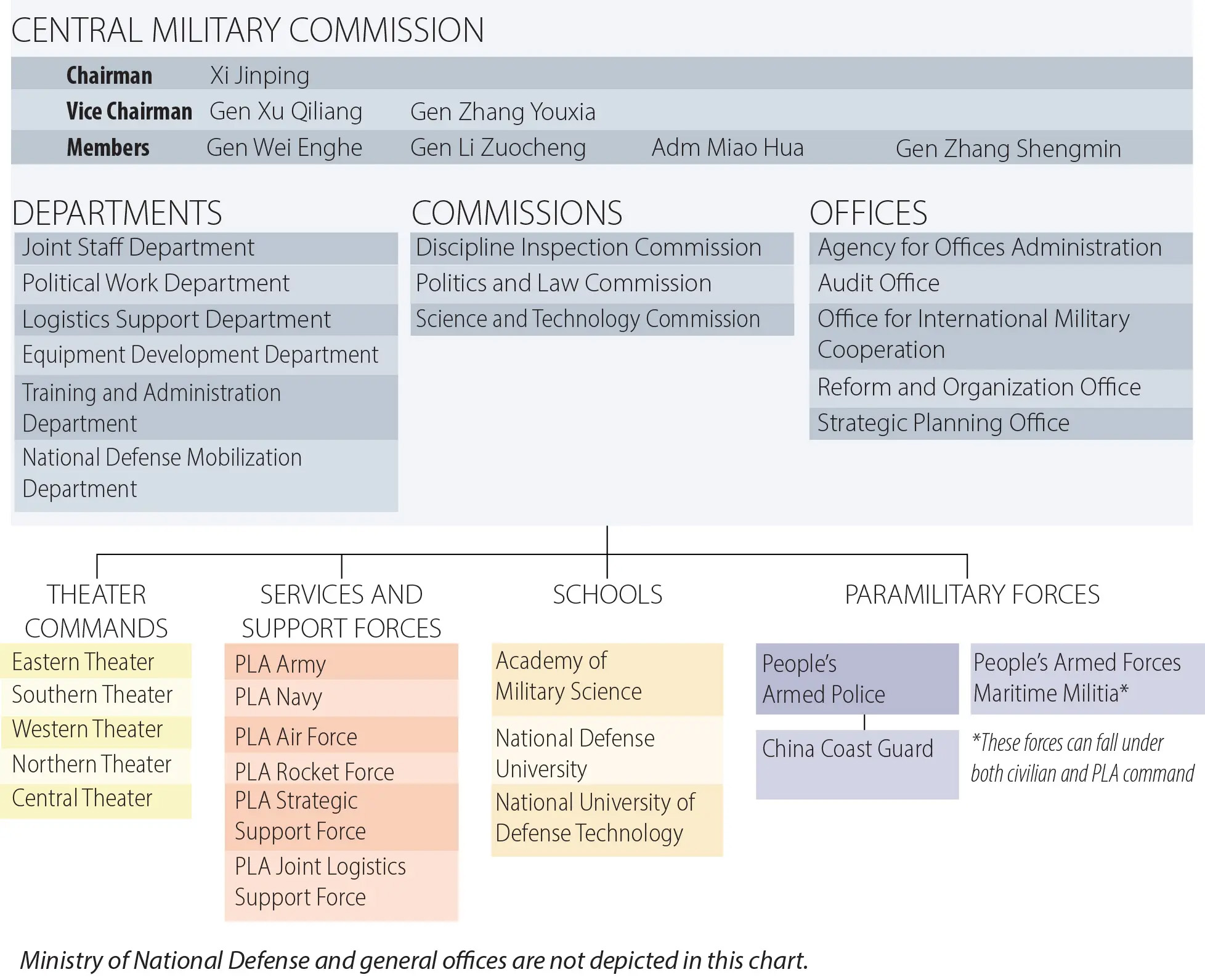 Chinas-Military-Leadership