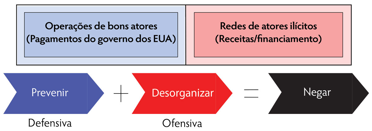 Army University Press > Journals > Edicao Brasileira > Arquivos > Primiero  Trimestre 2017 > PT-1QTR-2017-ART-002