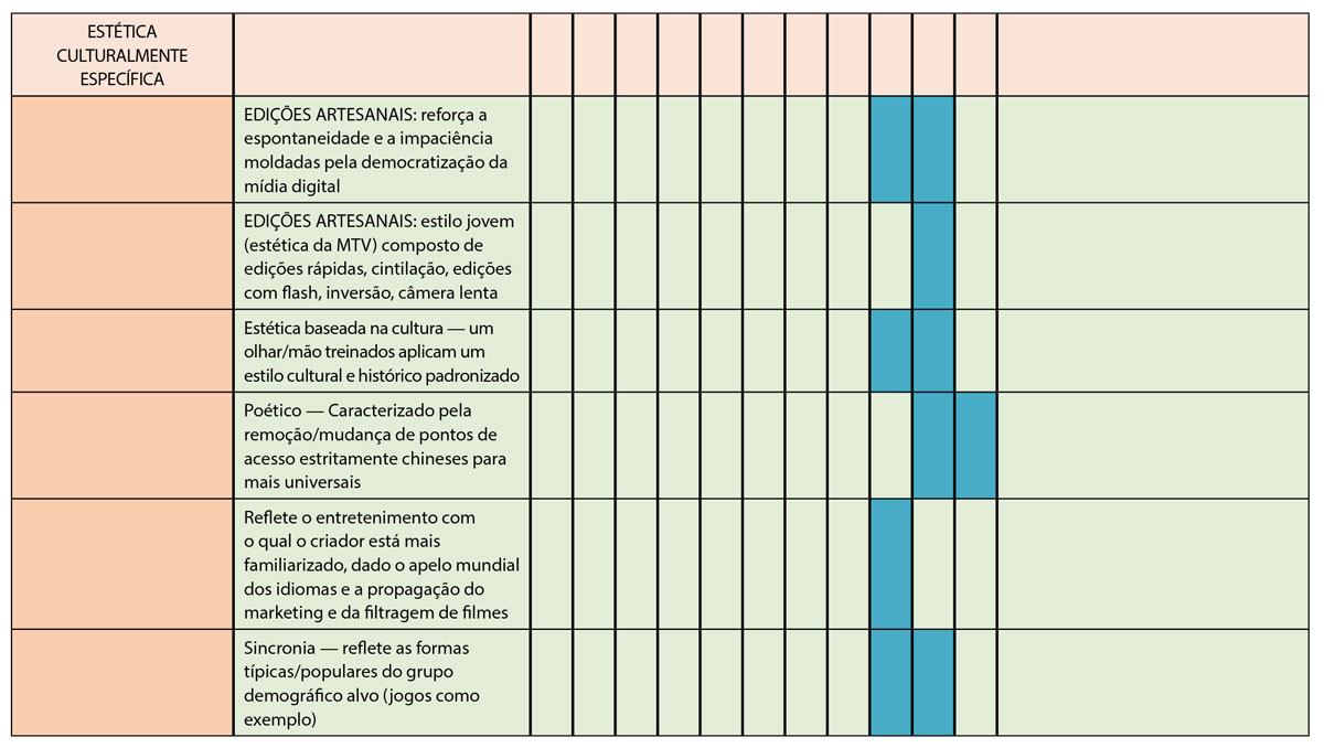 table3
