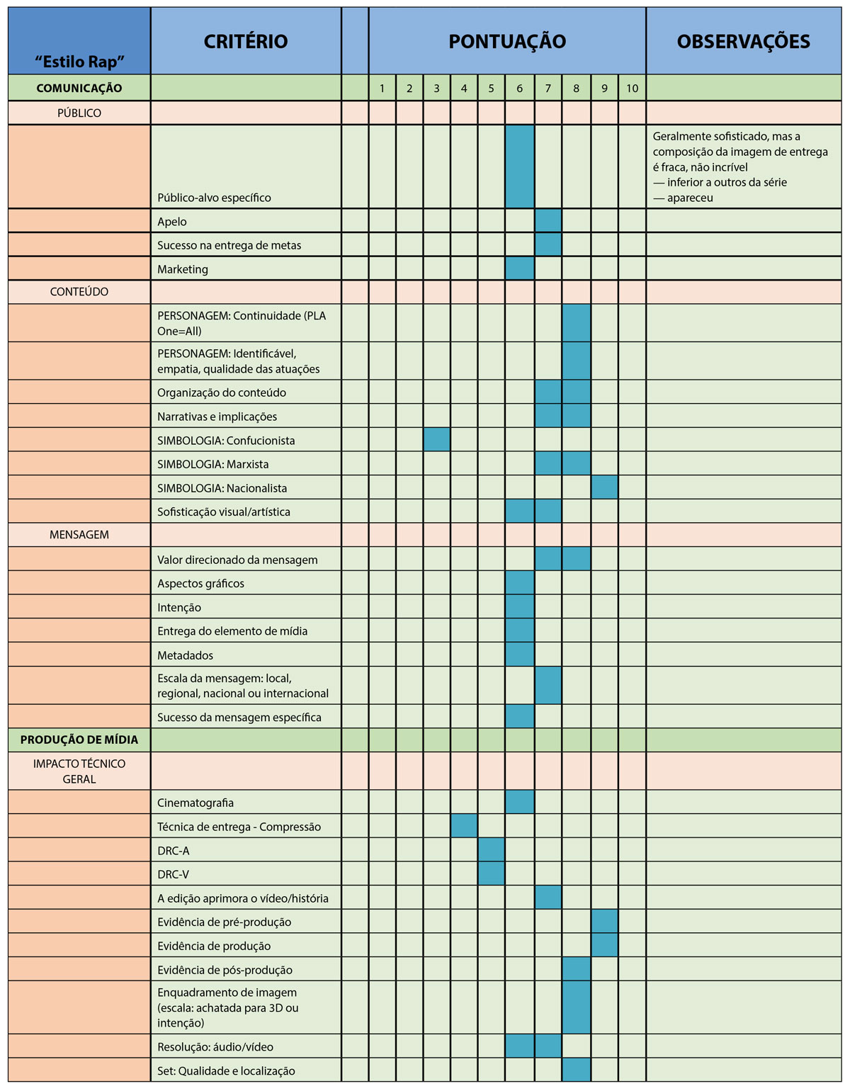 table4