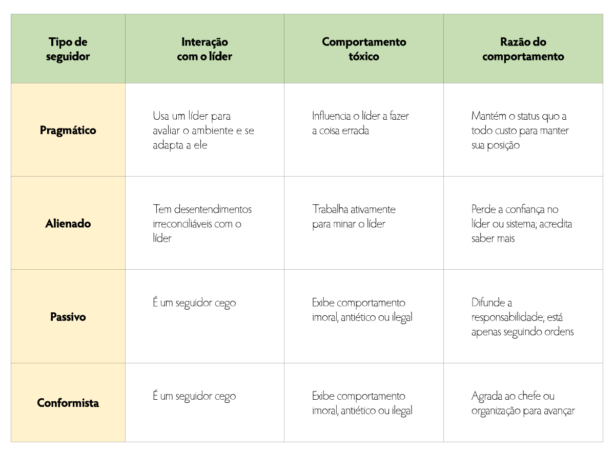 Exército dos EUA, Seguidores Tóxicos e Equilíbrio de Responsabilidades