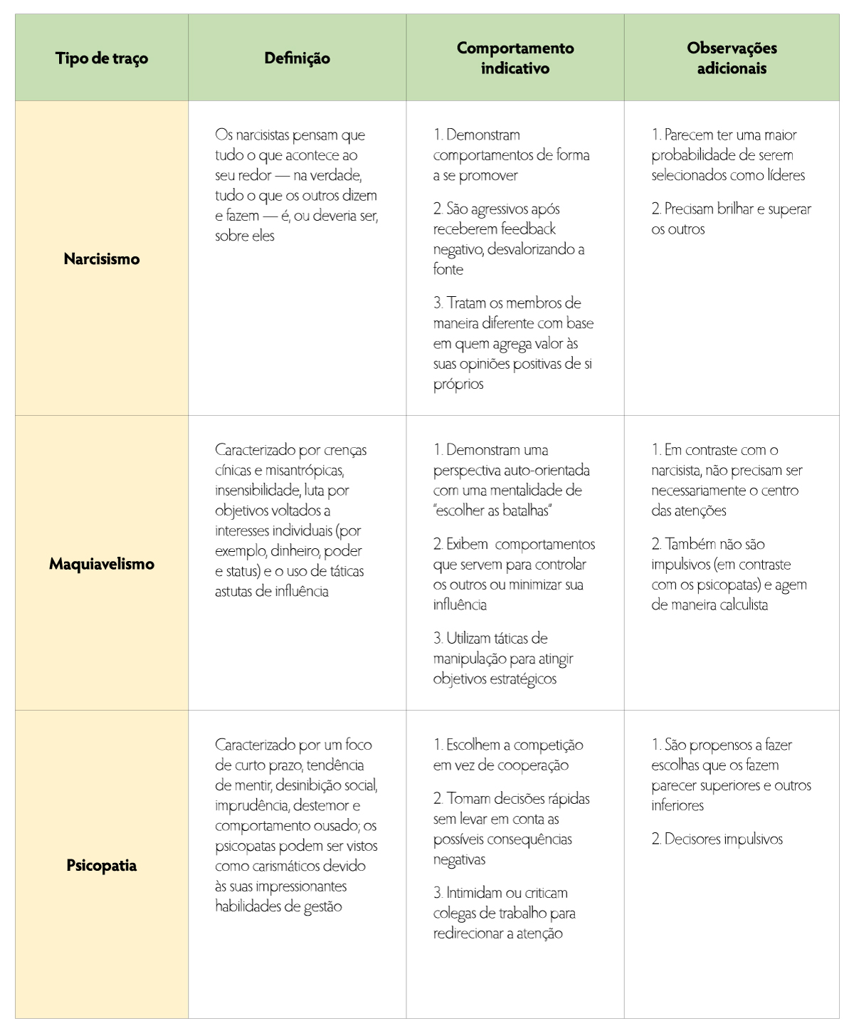 Martinez-POR-Q4-table3