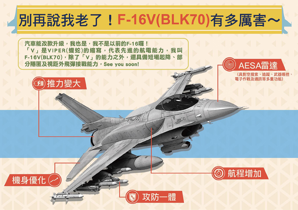 Infografía de la Fuerza Aérea de Taiwán